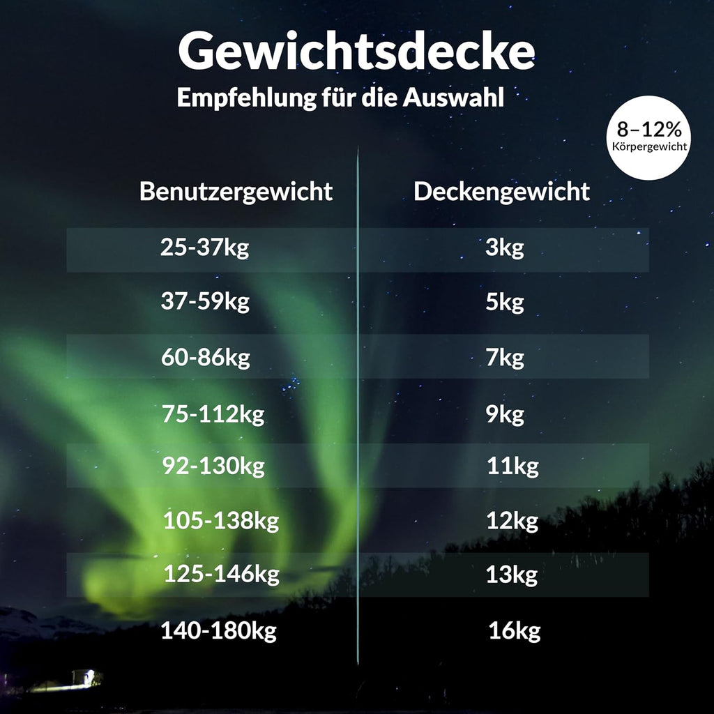 A961 Polar Night sunki antklodė suaugusiesiems, 150 x 200 cm, 9 kg, pilka - PIGIUKAI