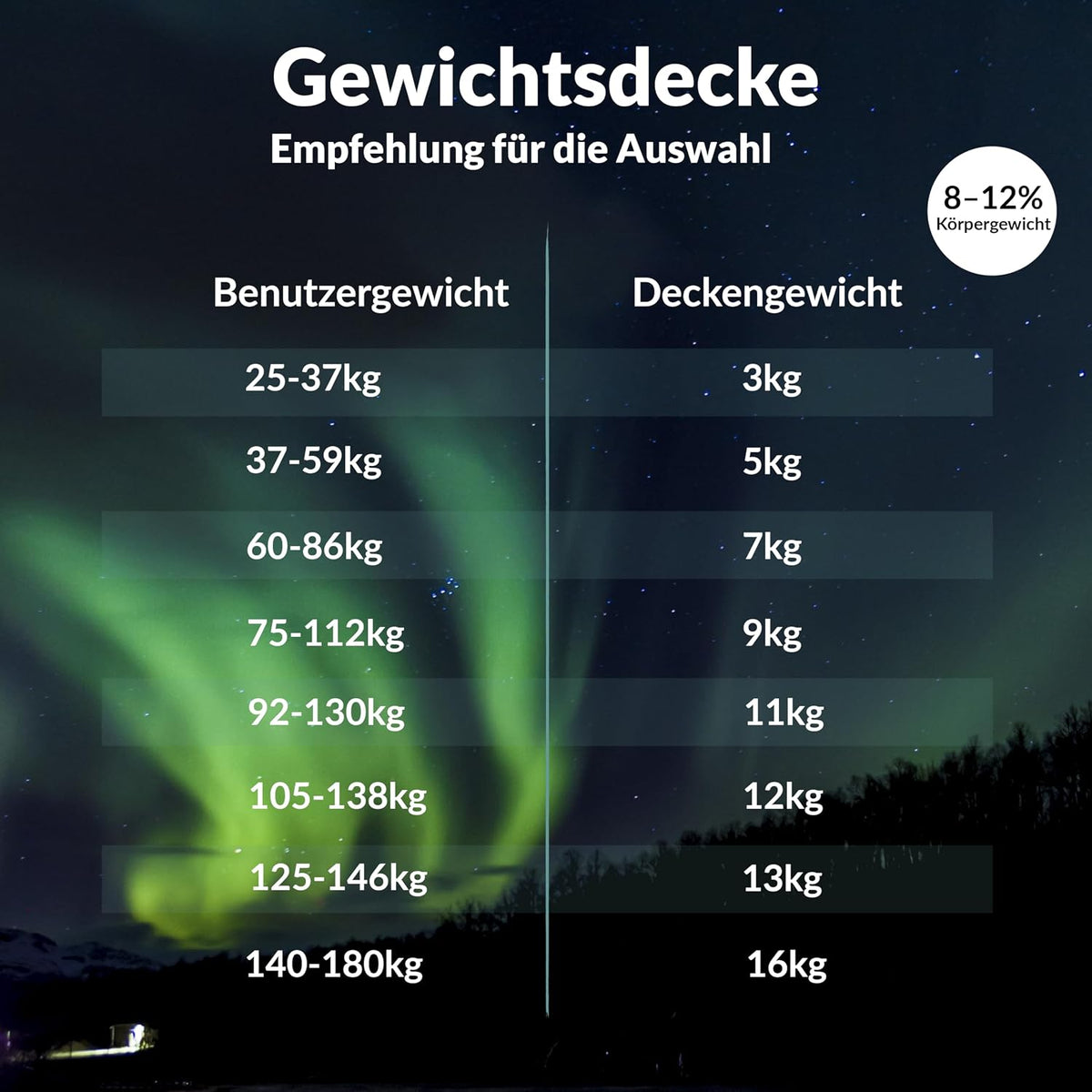 A961 Polar Night sunki antklodė suaugusiesiems, 150 x 200 cm, 9 kg, pilka - PIGIUKAI