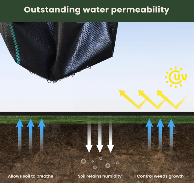 A85 Dripex 2m x 100m piktžolių kontrolės audinys