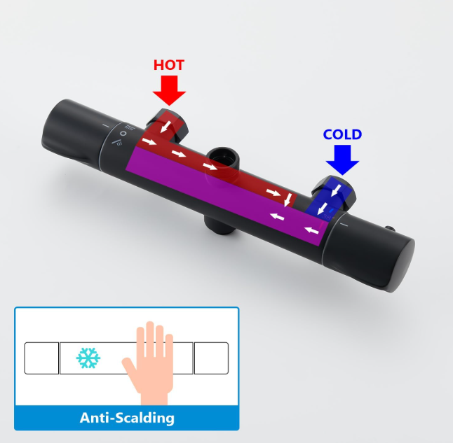 A42 Termostatinė dušo sistema su lietaus efekto galvute – aukštos kokybės žalvarinis korpusas