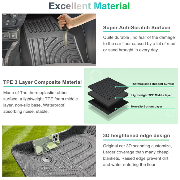 A58 Prabangūs TPE kilimėliai Jeep Renegade / Fiat 500X – visapusiška apsauga visais metų laikais