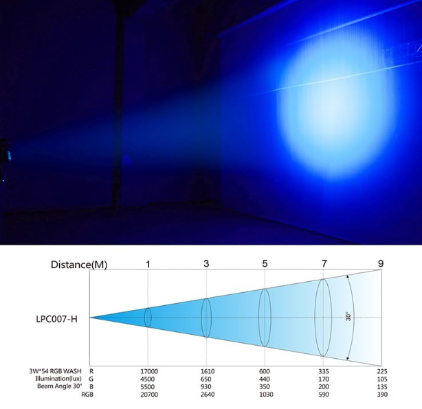 A341 Scenos lempos 54x3W LED