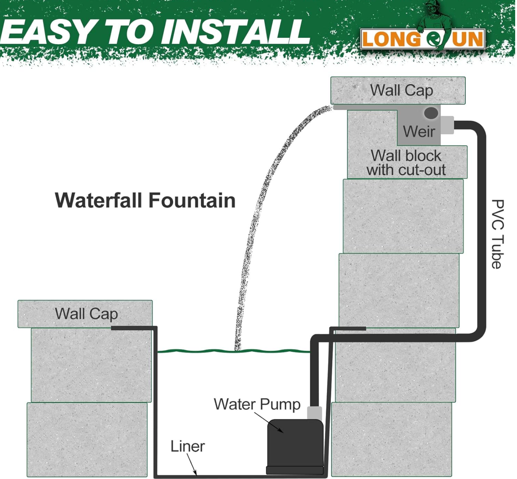 Longrun Elegance Waterfall
