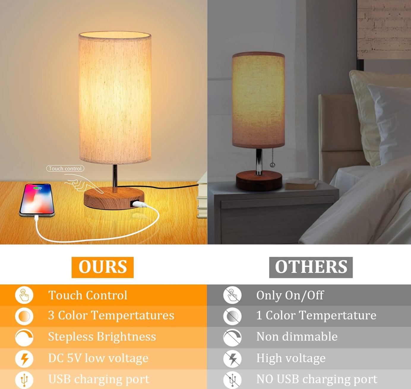 Table lamp with USB charging port and 3 color temperatures